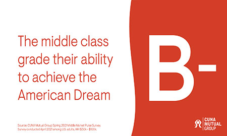 B-: The middle class grade their ability to archive the American Dream