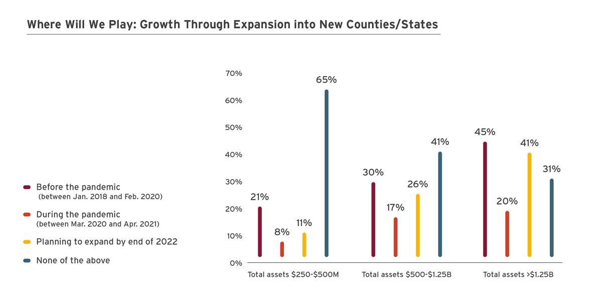 Growth Through Expansion into New Counties/States